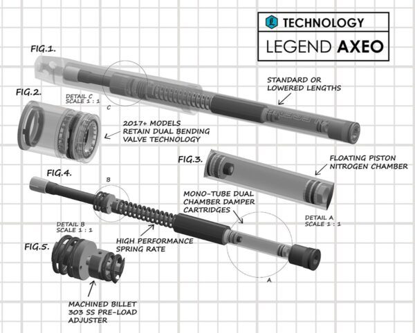 AXEOM8 Front Suspension System - Image 4