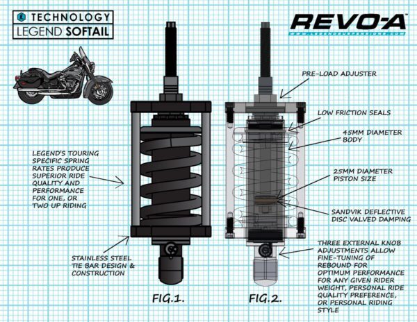 REVO-A Adjustable Softail Coil Suspension - Image 4